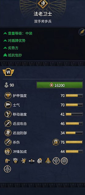 《全軍破敵：法老》埃及兵種概覽