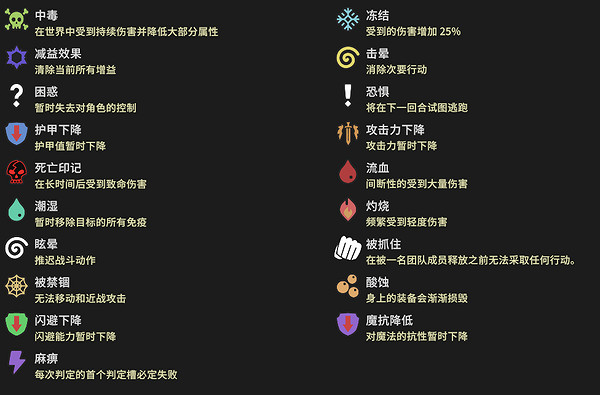 《為了吾王2》必備知識點介紹