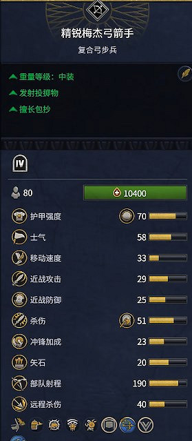 《全軍破敵：法老》埃及兵種概覽