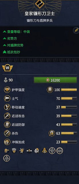 《全軍破敵：法老》埃及兵種概覽