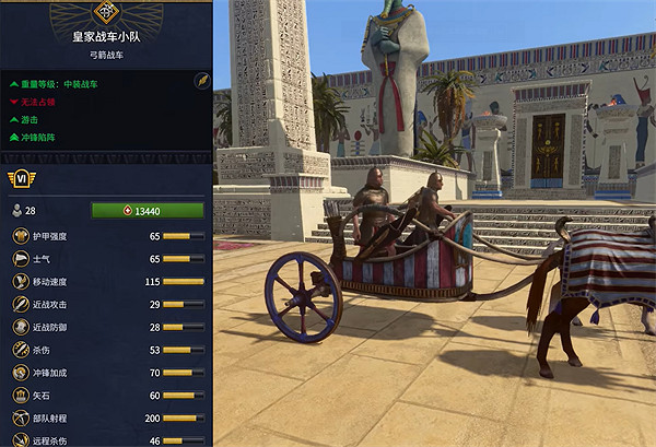 《全軍破敵：法老》埃及兵種大全