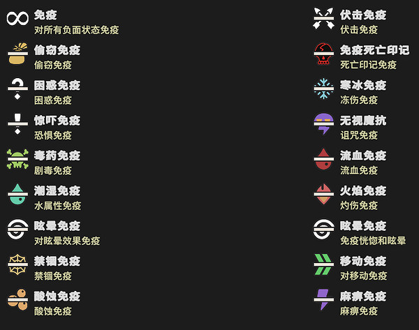 《為了吾王2》必備知識點介紹