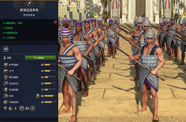《全軍破敵：法老》埃及兵種大全