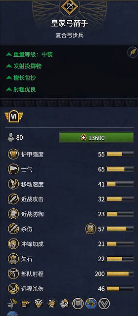 《全軍破敵：法老》埃及兵種概覽