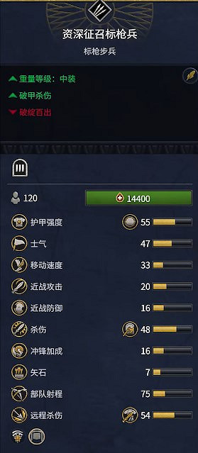 《全軍破敵：法老》埃及兵種概覽