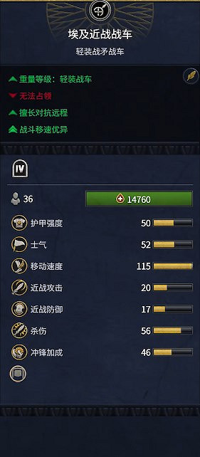 《全軍破敵：法老》埃及兵種概覽