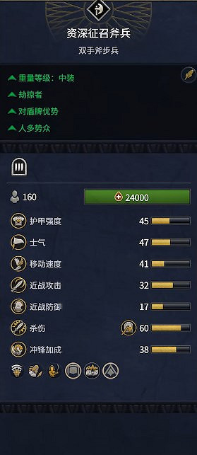 《全軍破敵：法老》埃及兵種概覽