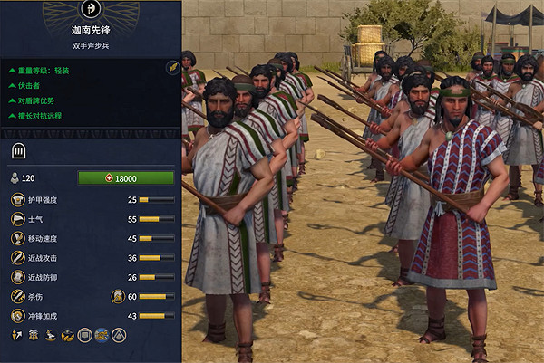 《全軍破敵：法老》迦南兵種大全