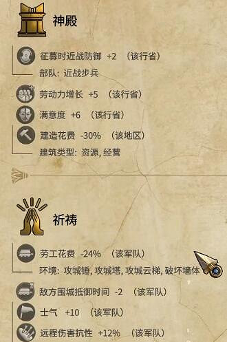 《全軍破敵：法老》異教徒有什麽用？異教徒機制解析