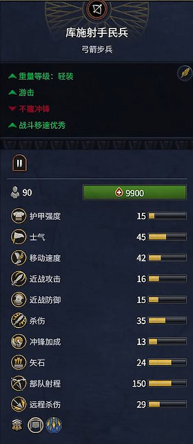 《全軍破敵：法老》埃及兵種概覽