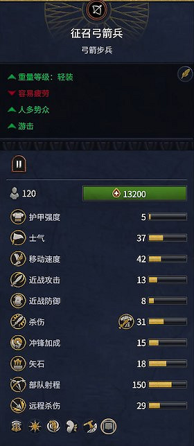 《全軍破敵：法老》埃及兵種概覽