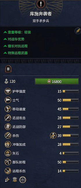 《全軍破敵：法老》埃及兵種概覽