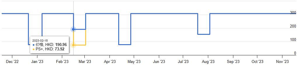 《最後生還者2》黑五大促銷：實體光碟降至20美元