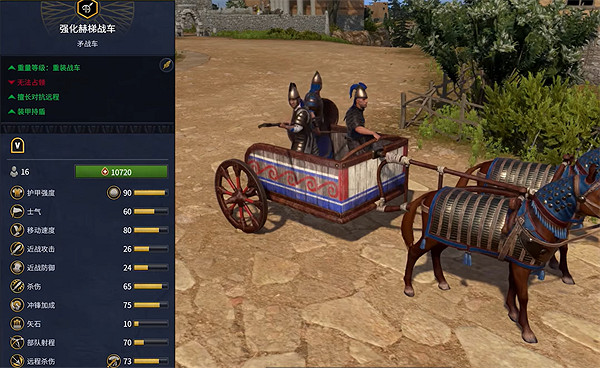 《全軍破敵：法老》赫梯兵種大全