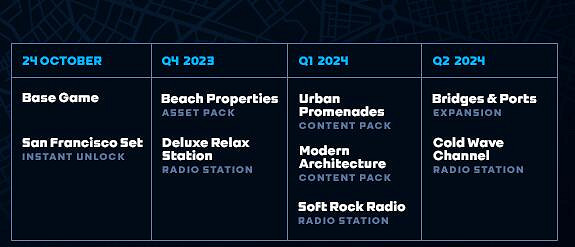 《大都會：天際2》豪華版物品介紹