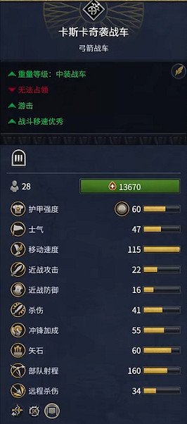 《全軍破敵:法老》赫梯兵種概覽 《全軍破敵:法老》赫梯兵種概覽