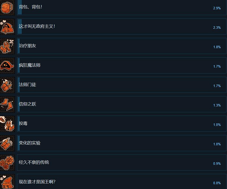 《荒野槍巫》成就列表分享 成就有什麽？