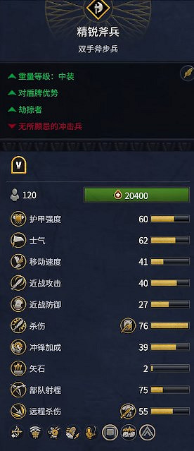 《全軍破敵：法老》埃及兵種概覽