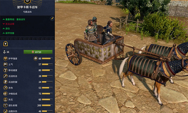 《全軍破敵：法老》赫梯兵種大全