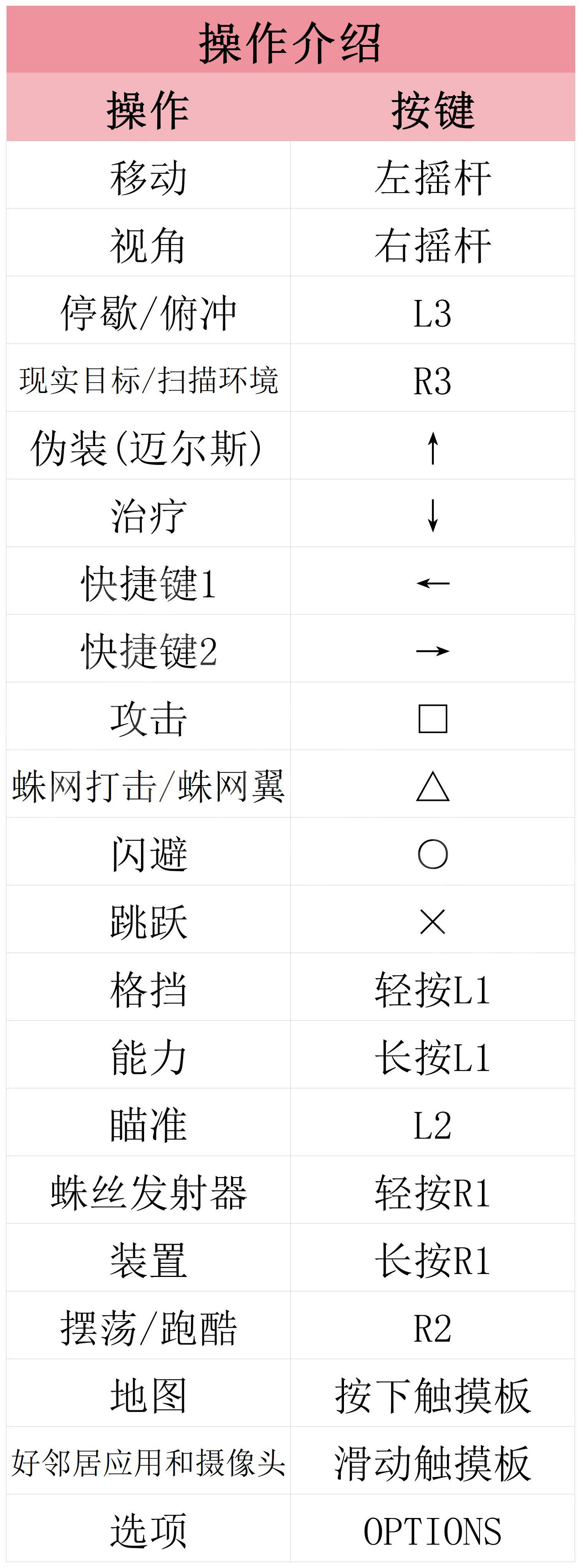 《漫威蜘蛛人2》圖文攻略 全流程全任務全Boss打法全技能攻略 《漫威蜘蛛人2》圖文攻略 全流程全任務全Boss打法全技能攻略
