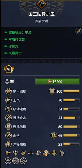 《全軍破敵:法老》赫梯兵種概覽 《全軍破敵:法老》赫梯兵種概覽