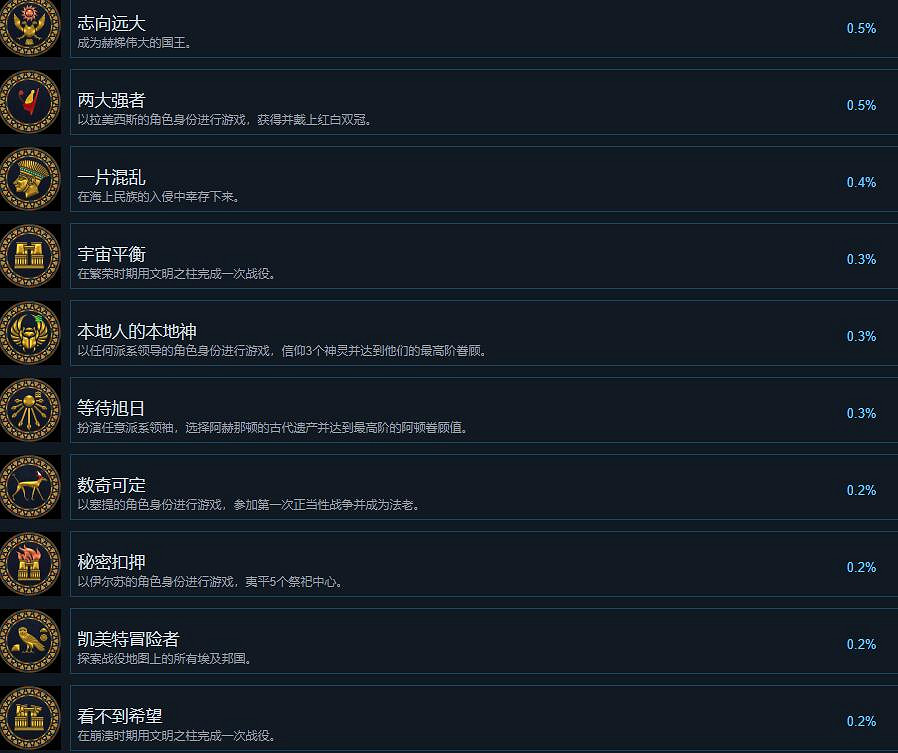 《全軍破敵:法老》成就攻略總覽 成就怎麽完成? 《全軍破敵:法老》成就攻略總覽 成就怎麽完成?