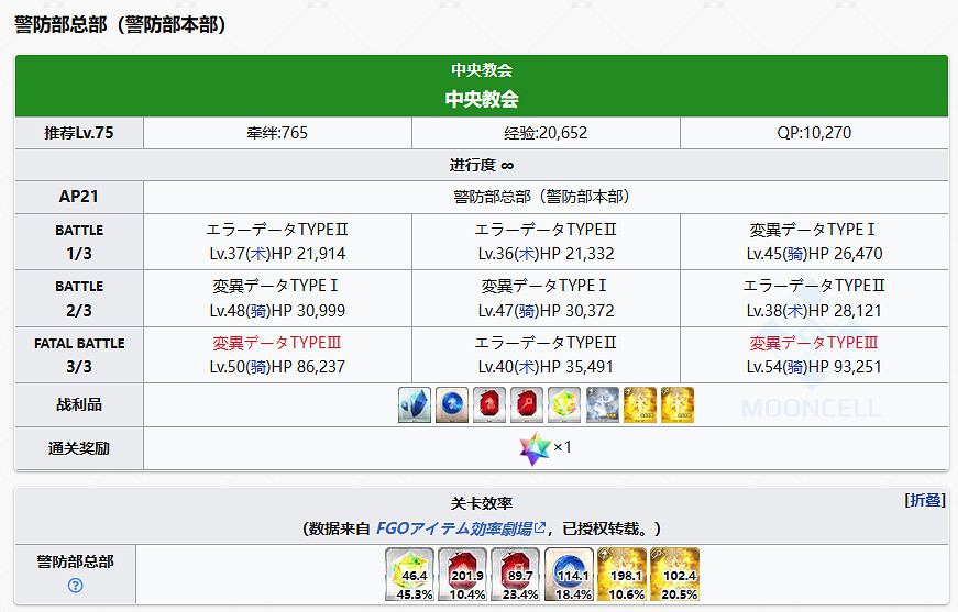 《FGO》奏章I新素材以太蓄光體掉落關卡推薦