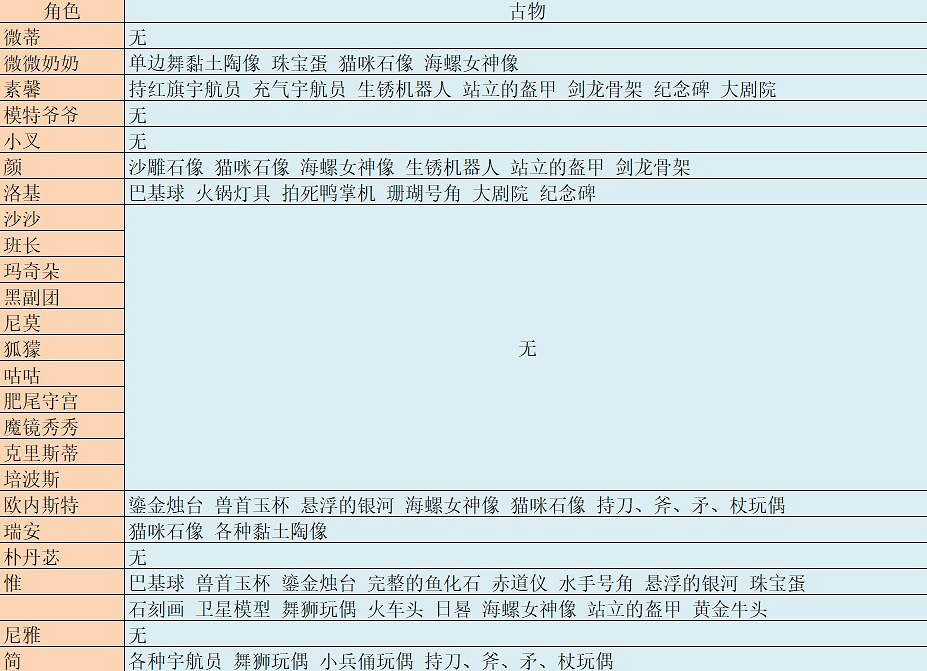 《沙石鎮時光》各角色喜歡什麽古物？