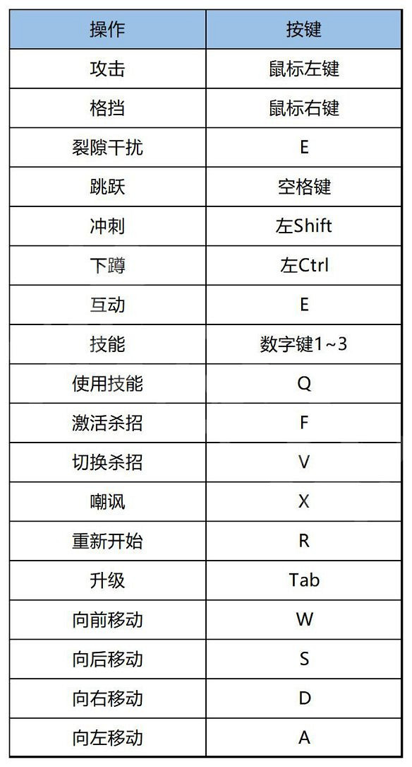 《幽影行者2》圖文攻略 全流程全武器全Boss全殺招全收集