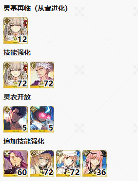 《FGO》奏章I新素材以太蓄光體掉落關卡推薦