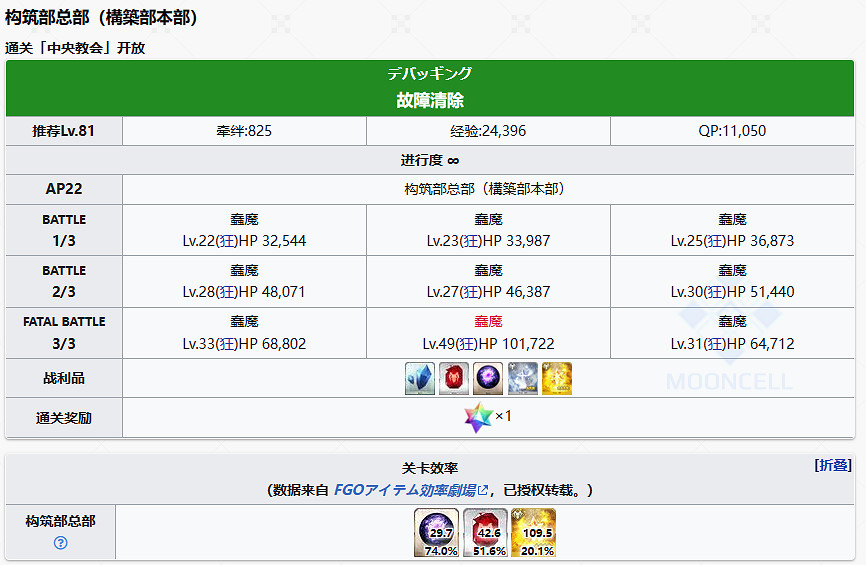 《FGO》奏章I新素材瘋狂的殘渣掉落關卡推薦