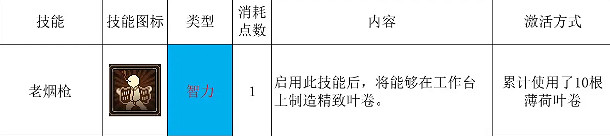 《動物迷城》敏捷提升辦法 《動物迷城》敏捷提升辦法