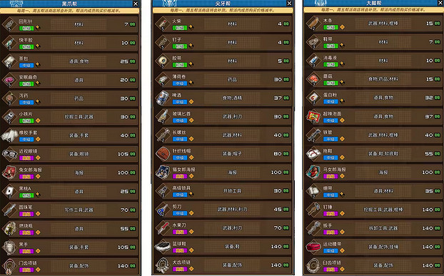 《動物迷城》全商店物品一覽 《動物迷城》全商店物品一覽