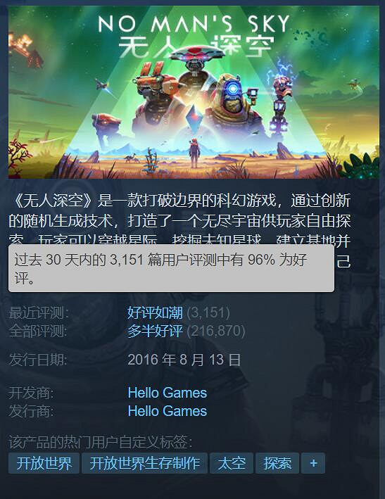 《無人深空》Steam過去30天評價已升至“好評如潮”! 《無人深空》Steam過去30天評價已升至“好評如潮”!