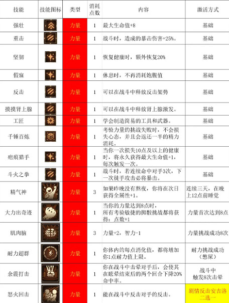 《動物迷城》特殊技能的解鎖條件介紹 《動物迷城》特殊技能的解鎖條件介紹