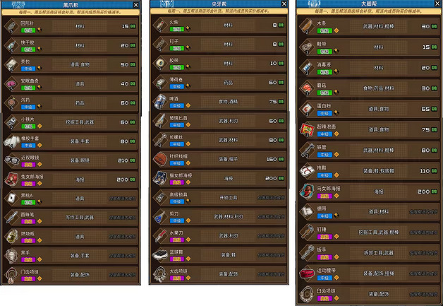 《動物迷城》全商店物品一覽 《動物迷城》全商店物品一覽