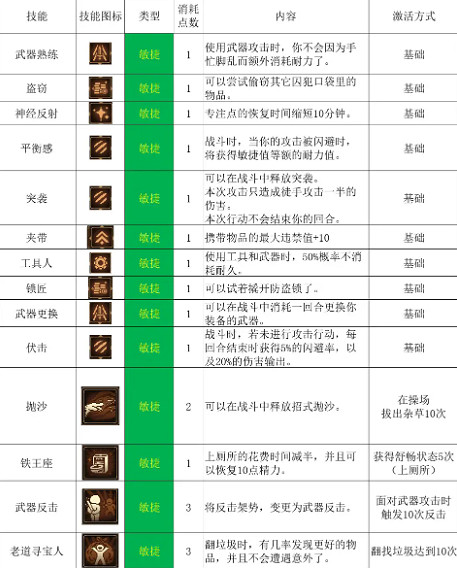 《動物迷城》特殊技能的解鎖條件介紹 《動物迷城》特殊技能的解鎖條件介紹