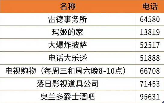 《動物迷城》電話號碼一覽 《動物迷城》電話號碼一覽