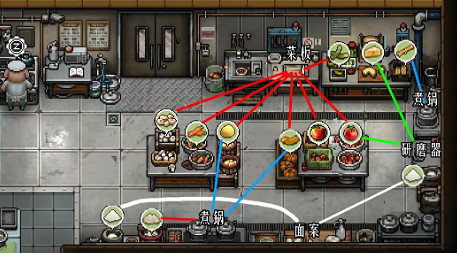 《動物迷城》燉煮食材玩法介紹 《動物迷城》燉煮食材玩法介紹