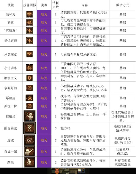 《動物迷城》特殊技能的解鎖條件介紹 《動物迷城》特殊技能的解鎖條件介紹