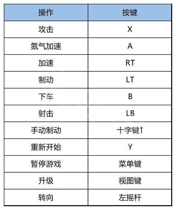 《幽影行者2》圖文攻略 全流程全武器全Boss全殺招全收集