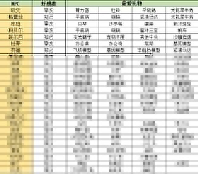 《沙石鎮時光》角色好感度關係總覽