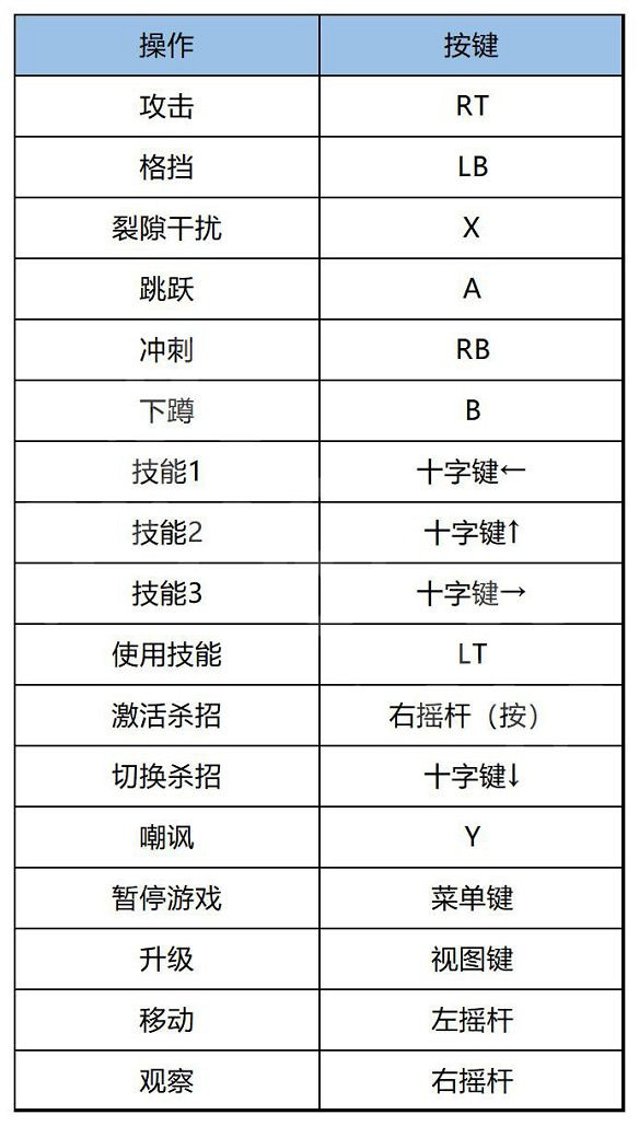 《幽影行者2》圖文攻略 全流程全武器全Boss全殺招全收集