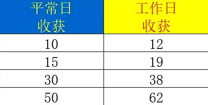 《動物迷城》工作技巧介紹