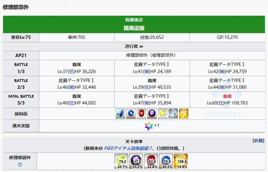 《FGO》奏章I新素材瘋狂的殘渣掉落關卡推薦