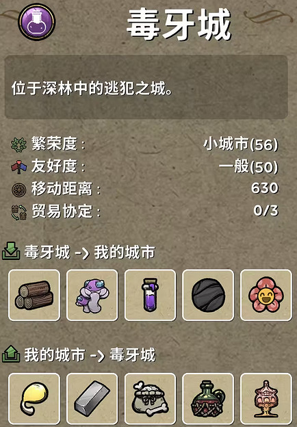 《鼠托邦》毒牙城城市介紹