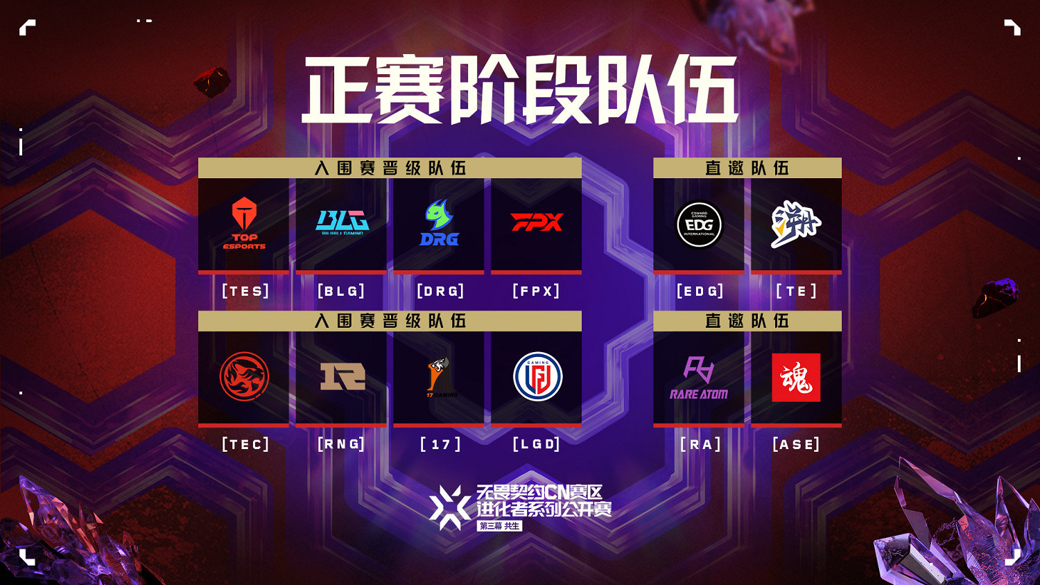 不屈不撓契約CN賽區進化者系列公開賽收官,EDG包攬三幕冠軍 不屈不撓契約CN賽區進化者系列公開賽收官,EDG包攬三幕冠軍