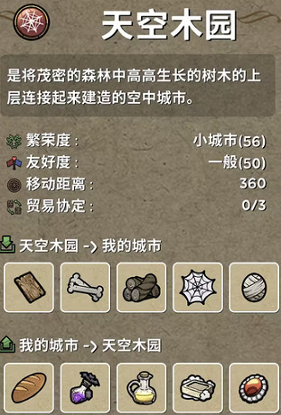 《鼠托邦》天空木園城市介紹 《鼠托邦》天空木園城市介紹