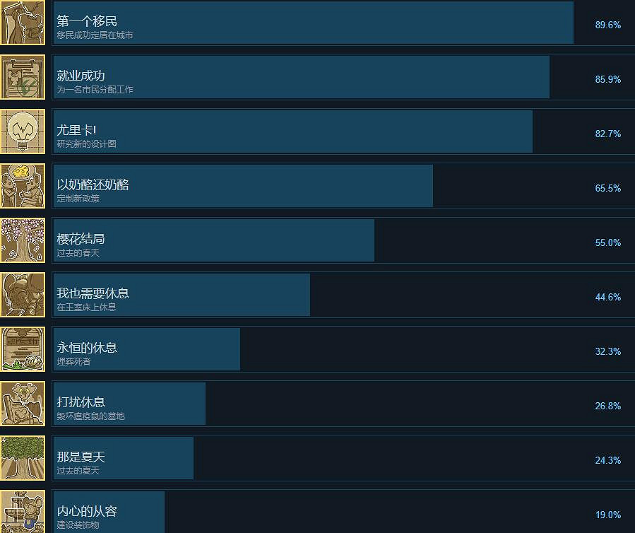 《鼠托邦》成就達成方法 成就怎麽做？