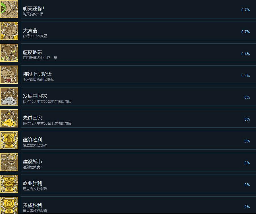 《鼠托邦》成就達成方法 成就怎麽做？